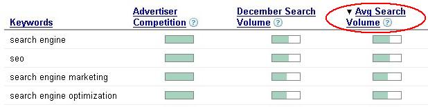 average search volume tab