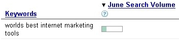 adwords keyword results